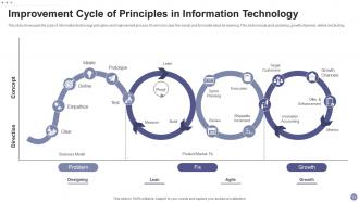 Information Technology Principles Powerpoint Ppt Template Bundles Pre-designed Colorful