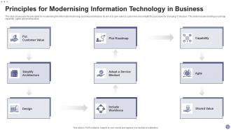 Information Technology Principles Powerpoint Ppt Template Bundles Slides Impressive