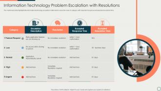Information Technology Problem Escalation With Resolutions