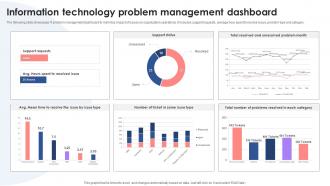 Information Technology Problem Management Dashboard