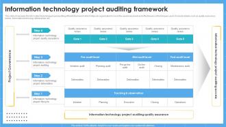 Information Technology Project Auditing Framework