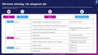 Information Technology Risk Management Plan