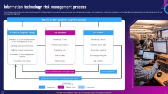 Information Technology Risk Management Powerpoint PPT Template Bundles