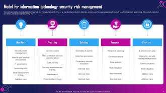 Information Technology Risk Management Powerpoint PPT Template Bundles