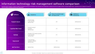 Information Technology Risk Management Software Comparison