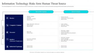 Information Technology Risks Form Human Risk Management Guide For Information Technology Systems