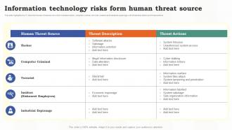 Information Technology Risks Form Human Threat Source Risk Assessment Of It Systems