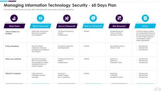 Information Technology Security 60 Days Plan