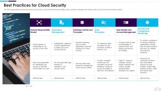 Information Technology Security Best Practices For Cloud Security
