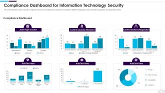 Information Technology Security Compliance Dashboard Snapshot For Information Technology Security