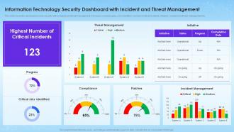 Information Technology Security Dashboard With Incident And Threat Management