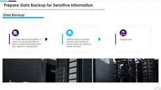Information Technology Security Data Backup For Sensitive Information