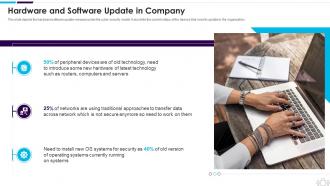 Information Technology Security Hardware And Software Update In Company