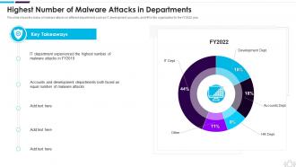 Information Technology Security Highest Number Of Malware Attacks In Departments