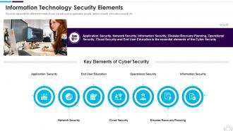 Information Technology Security Information Technology Security Elements