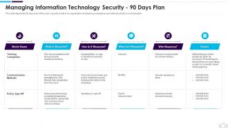Information Technology Security Managing Information Technology Security 90 Days Plan
