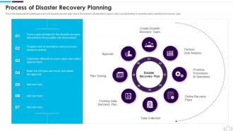 Information Technology Security Process Of Disaster Recovery Planning
