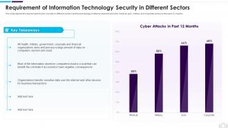 Information Technology Security Requirement Of Information Technology Security In Different Sectors