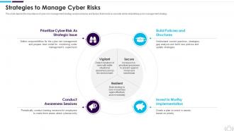 Information Technology Security Strategies To Manage Cyber Risks