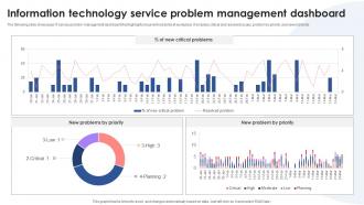 Information Technology Service Problem Management Dashboard