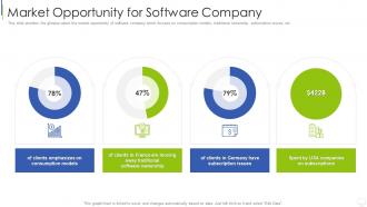 Information technology services investor funding elevator market opportunity for software company
