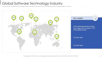 Information technology services investor funding global software technology industry