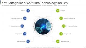 Information technology services investor funding key categories of software technology industry