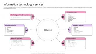 Information Technology Services IT Products And Services Company Profile Ppt Icons