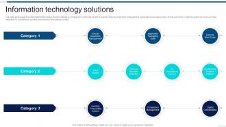 Information Technology Solutions Information Technology Company Profile Ppt Structure
