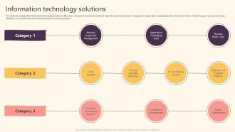 Information Technology Solutions It Solutions Company Profile Ppt Styles Guidelines