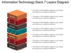 Information technology stack 7 layers diagram