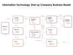 Information technology start up company business model