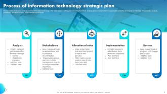 Information Technology Strategic Plan Plan Powerpoint Ppt Template Bundles Informative Designed