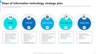 Information Technology Strategic Plan Plan Powerpoint Ppt Template Bundles Multipurpose Designed
