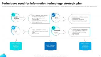 Information Technology Strategic Plan Plan Powerpoint Ppt Template Bundles Captivating Designed