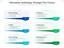 Information technology strategic plan process