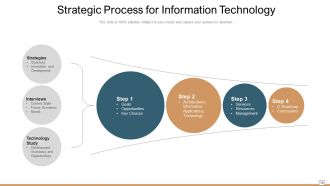 Information technology strategy business alignment process management