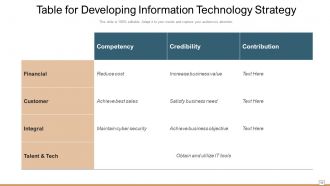 Information technology strategy business alignment process management