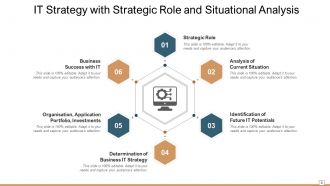 Information Technology Strategy Business Alignment Process Management