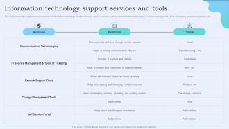 Information Technology Support Services And Tools