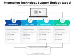 Information technology support strategy model