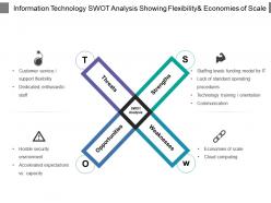 Information technology swot analysis showing flexibilityand economies of scale