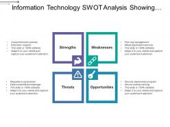 Information Technology Swot Analysis Showing Internal External Options