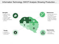 Information technology swot analysis showing production quality and brand marketing