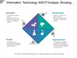 Information technology swot analysis showing strengths and weaknesses with opportunities and threats 2