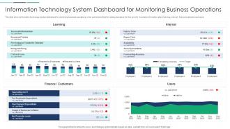 Information Technology System Dashboard For Monitoring Business Operations