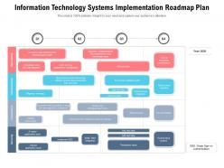 Information technology systems implementation roadmap plan