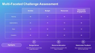 Information Technology Systems Planning PPT Sample AT Colorful Aesthatic