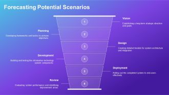 Information Technology Systems Planning PPT Sample AT Impressive Aesthatic