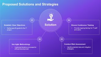 Information Technology Systems Planning PPT Sample AT Interactive Aesthatic